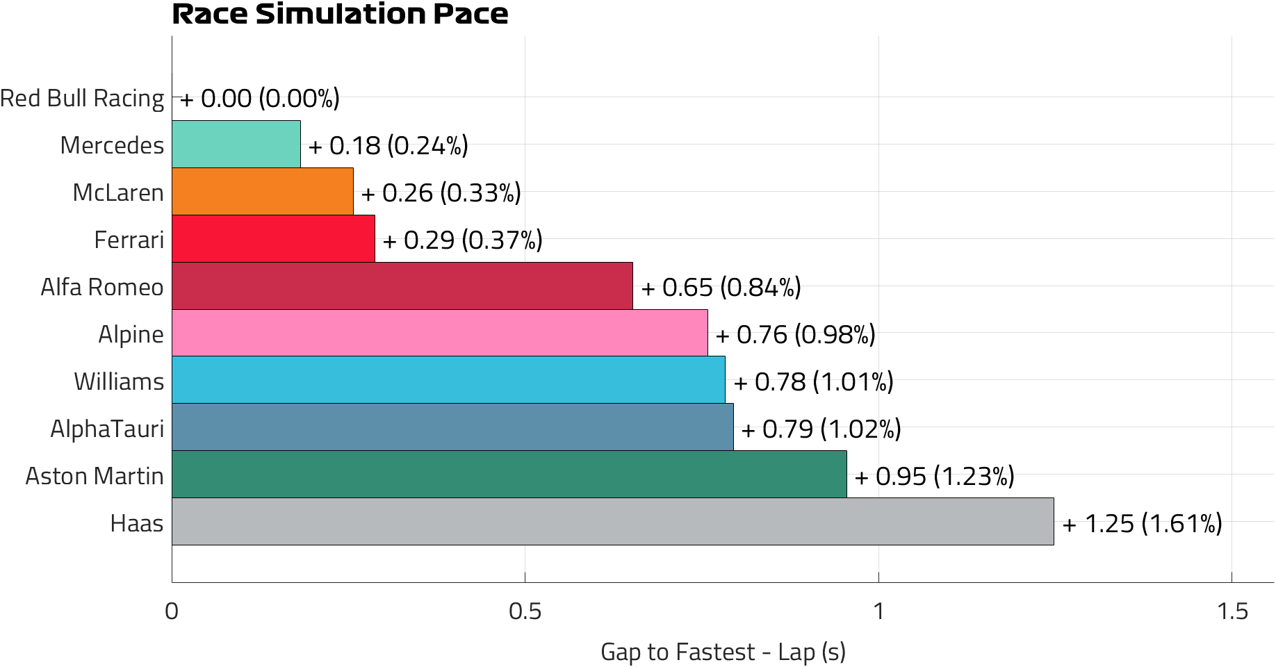 Race Pace Lap[62308].png